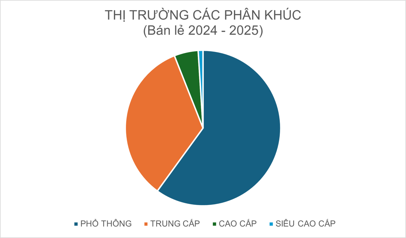Thị trường cửa nhôm kính Việt Nam 