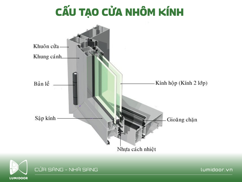 Cấu tạo của cửa